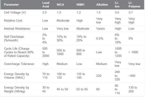 Key battery parameters